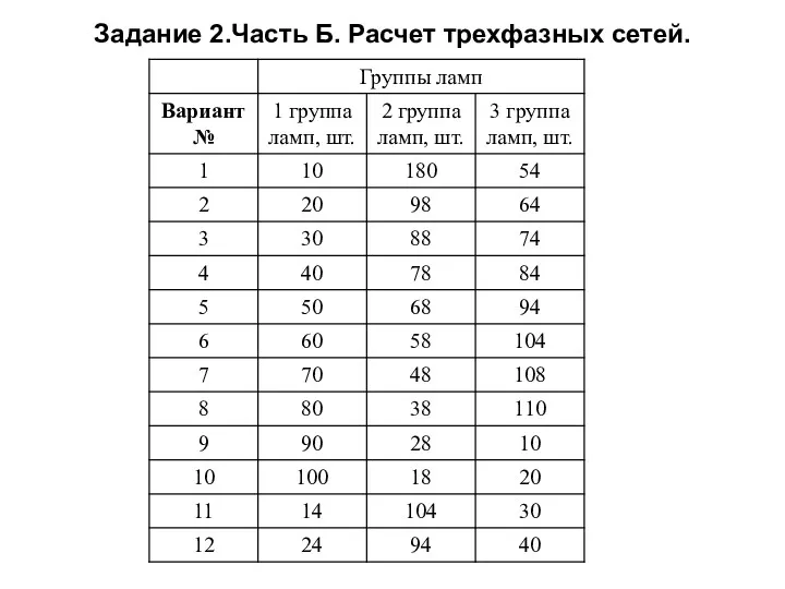 Задание 2.Часть Б. Расчет трехфазных сетей.