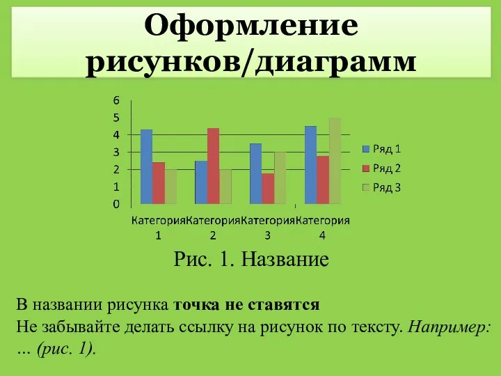 Оформление рисунков/диаграмм В названии рисунка точка не ставятся Не забывайте