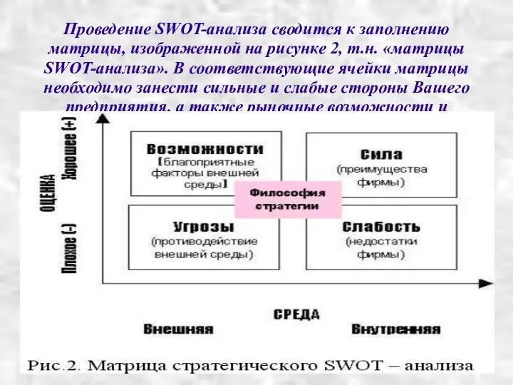 Проведение SWOT-анализа сводится к заполнению матрицы, изображенной на рисунке 2,