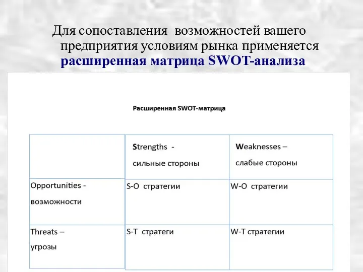 Для сопоставления возможностей вашего предприятия условиям рынка применяется расширенная матрица SWOT-анализа