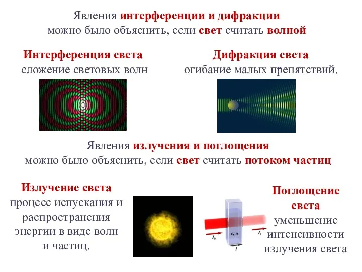 Явления интерференции и дифракции можно было объяснить, если свет считать