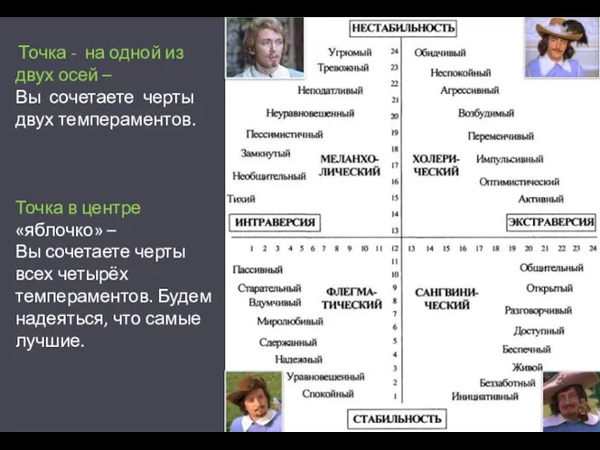 Урок 2 Точка - на одной из двух осей –