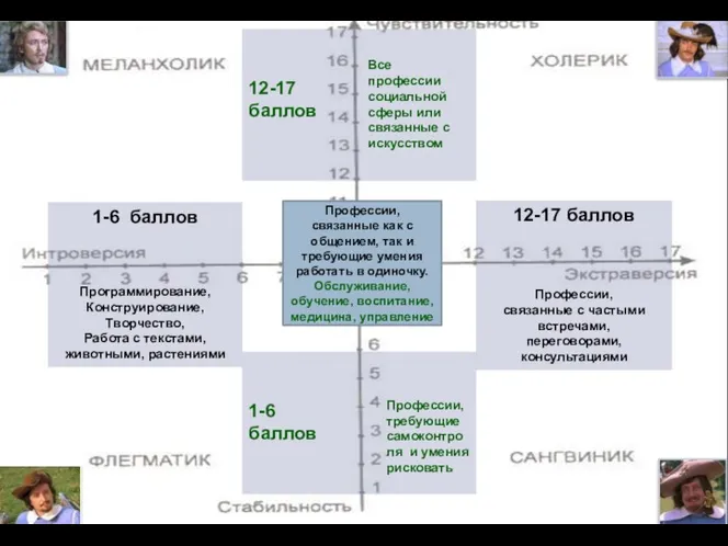 1-6 баллов Программирование, Конструирование, Творчество, Работа с текстами, животными, растениями