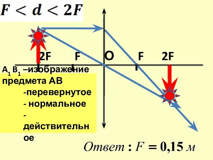 2F F О F 2F A1 B1 –изображение предмета АВ -перевернутое - нормальное -действительное