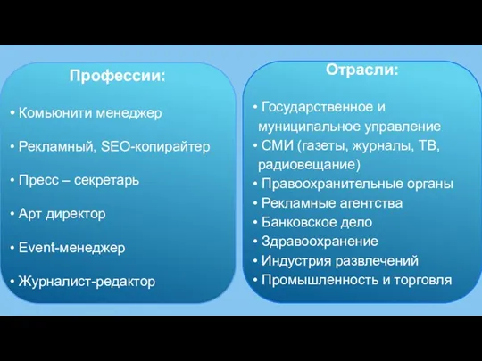 Профессии: Комьюнити менеджер Рекламный, SEO-копирайтер Пресс – cекретарь Арт директор