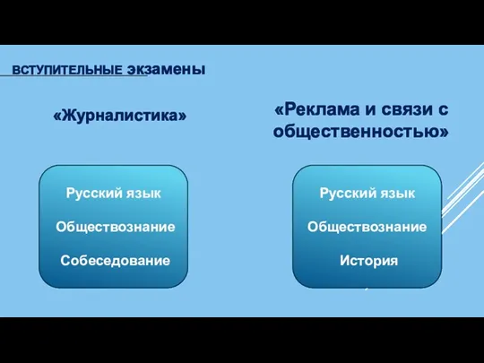 ВСТУПИТЕЛЬНЫЕ экзамены «Журналистика» «Реклама и связи с общественностью» Русский язык Обществознание История Русский язык Обществознание Собеседование