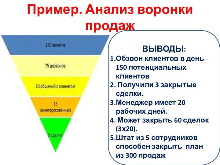 Пример. Анализ воронки продаж ВЫВОДЫ: Обзвон клиентов в день -