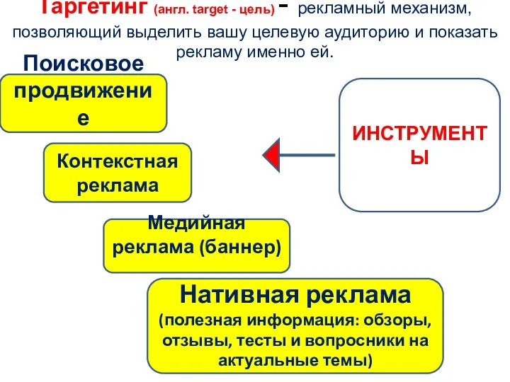 Таргетинг (англ. target - цель) - рекламный механизм, позволяющий выделить