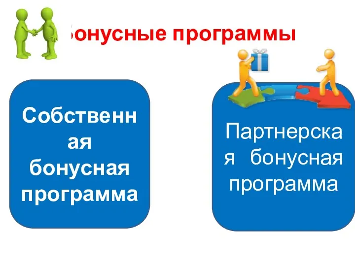 Бонусные программы Собственная бонусная программа Партнерская бонусная программа