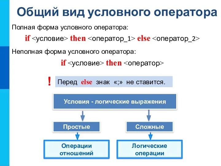 Общий вид условного оператора Перед else знак «;» не ставится.