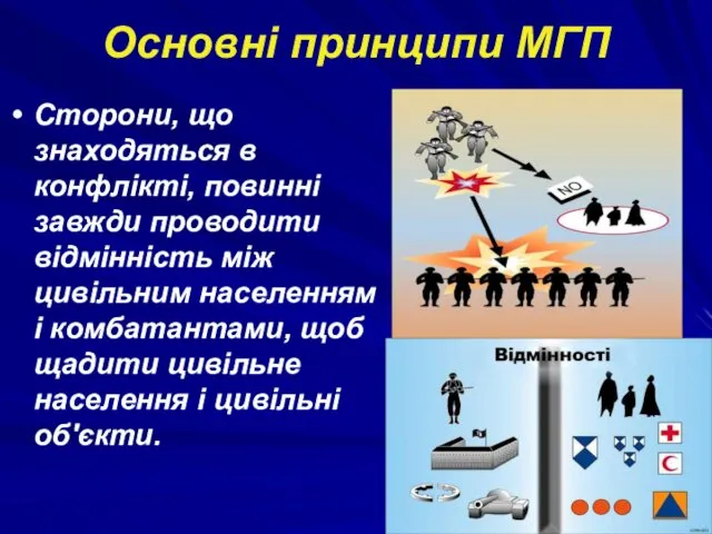 Основні принципи МГП Сторони, що знаходяться в конфлікті, повинні завжди проводити відмінність між