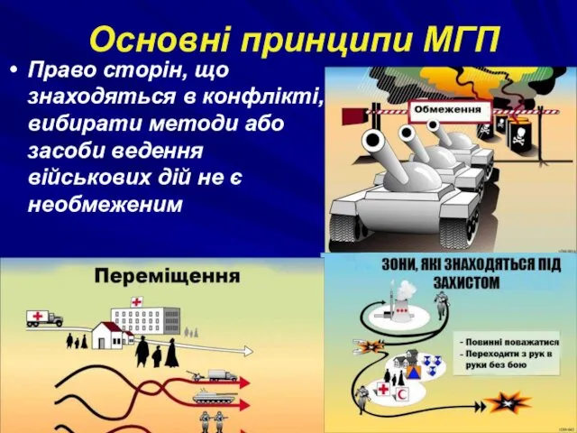 Основні принципи МГП Право сторін, що знаходяться в конфлікті, вибирати методи або засоби