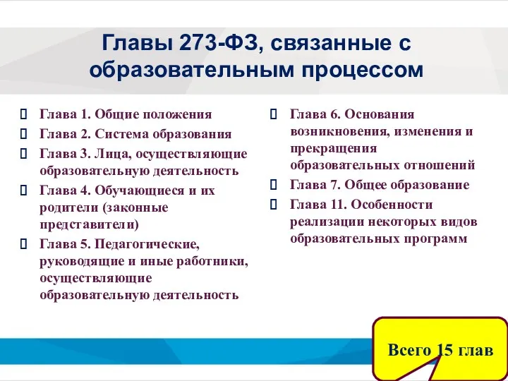 Главы 273-ФЗ, связанные с образовательным процессом Глава 1. Общие положения Глава 2. Система