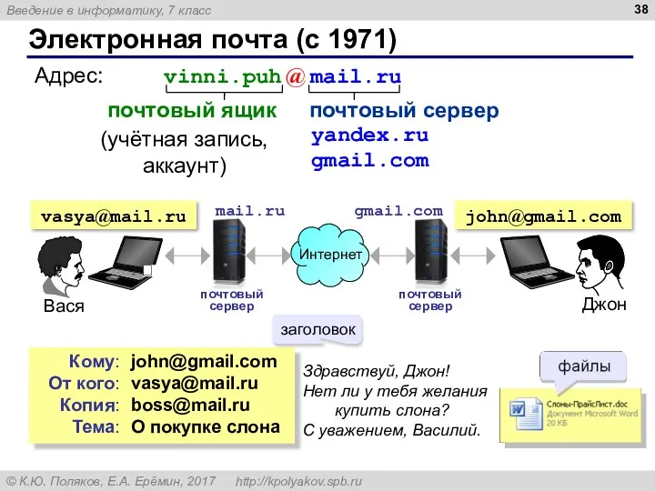 Электронная почта (с 1971) Адрес: vinni.puh @ mail.ru (учётная запись,