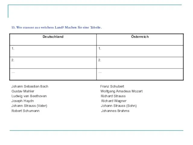 13. Wer stammt aus welchem Land? Machen Sie eine Tabelle.