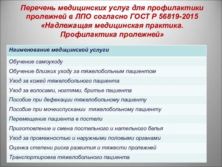 Перечень медицинских услуг для профилактики пролежней в ЛПО согласно ГОСТ