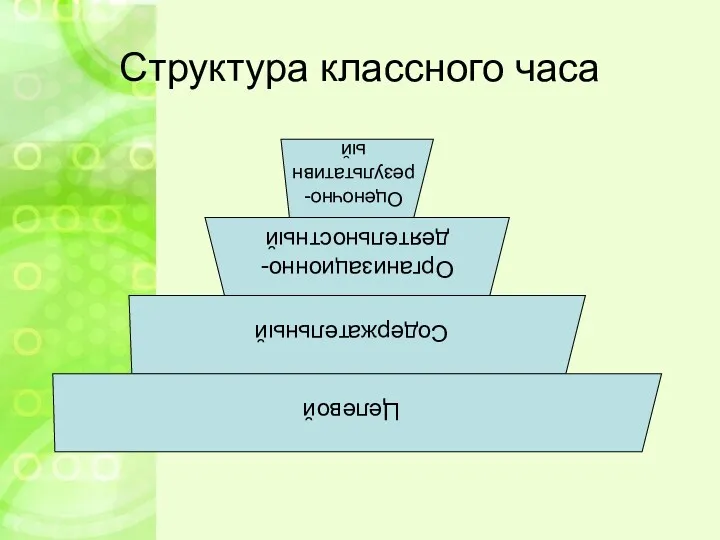 Структура классного часа