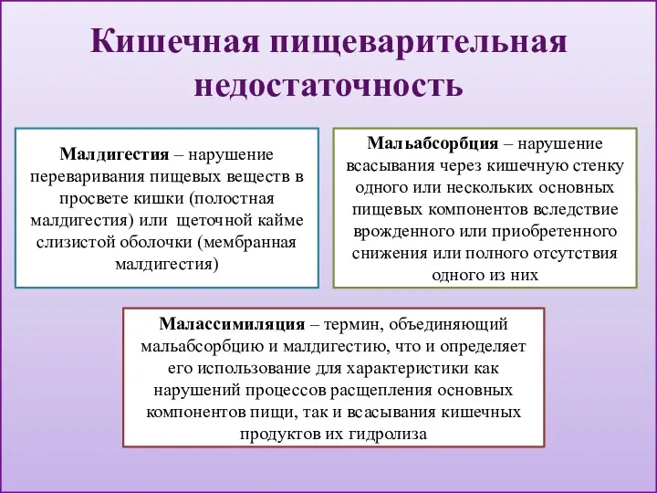 Мальабсорбция – нарушение всасывания через кишечную стенку одного или нескольких