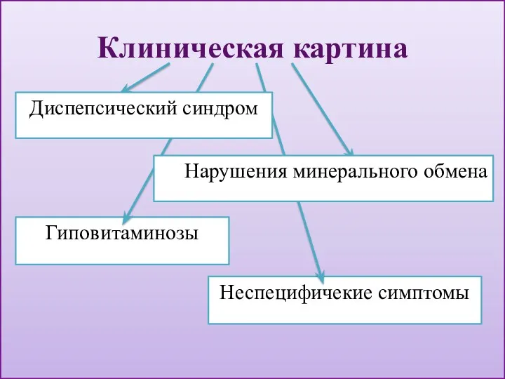 Клиническая картина Гиповитаминозы Неспецифичекие симптомы Диспепсический синдром Нарушения минерального обмена