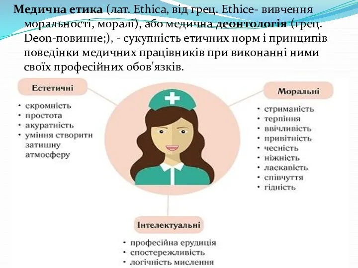 Медична етика (лат. Ethica, від грец. Ethice- вивчення моральності, моралі),