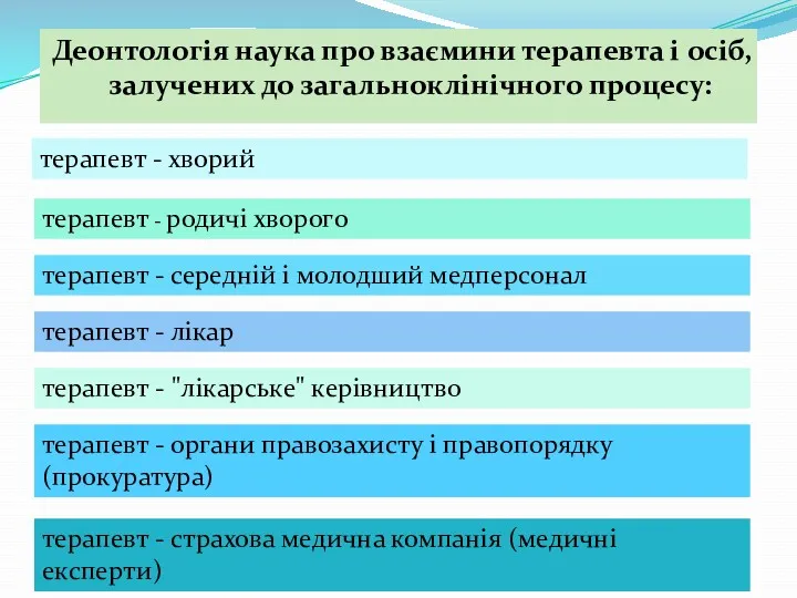 Деонтологія наука про взаємини терапевта і осіб, залучених до загальноклінічного