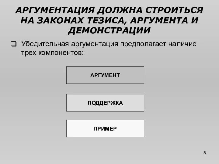 АРГУМЕНТАЦИЯ ДОЛЖНА СТРОИТЬСЯ НА ЗАКОНАХ ТЕЗИСА, АРГУМЕНТА И ДЕМОНСТРАЦИИ Убедительная