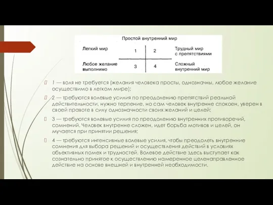 1 — воля не требуется (желания человека просты, однозначны, любое