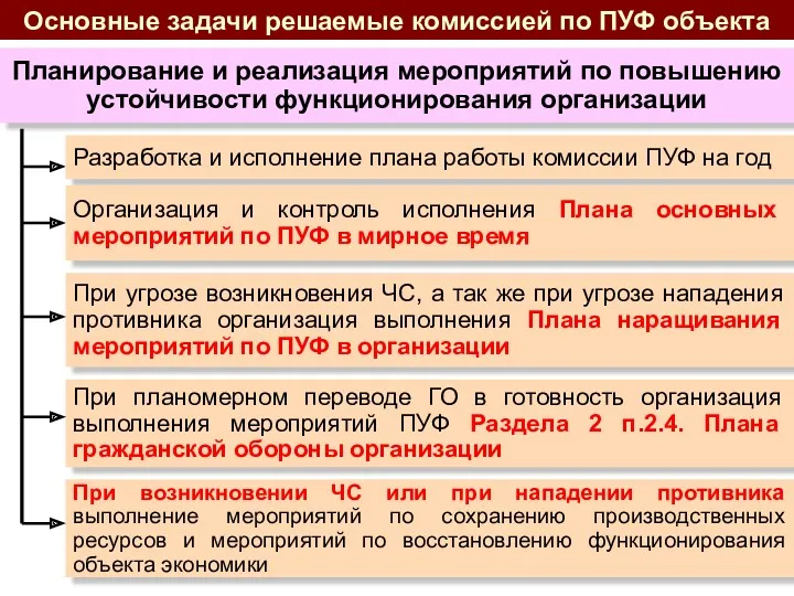 Основные задачи решаемые комиссией по ПУФ объекта Планирование и реализация