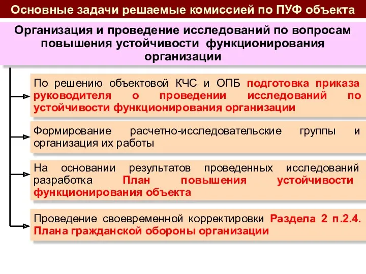 Основные задачи решаемые комиссией по ПУФ объекта Организация и проведение