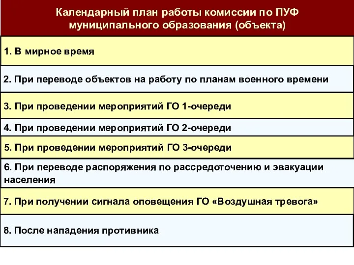 Календарный план работы комиссии по ПУФ муниципального образования (объекта) 1.