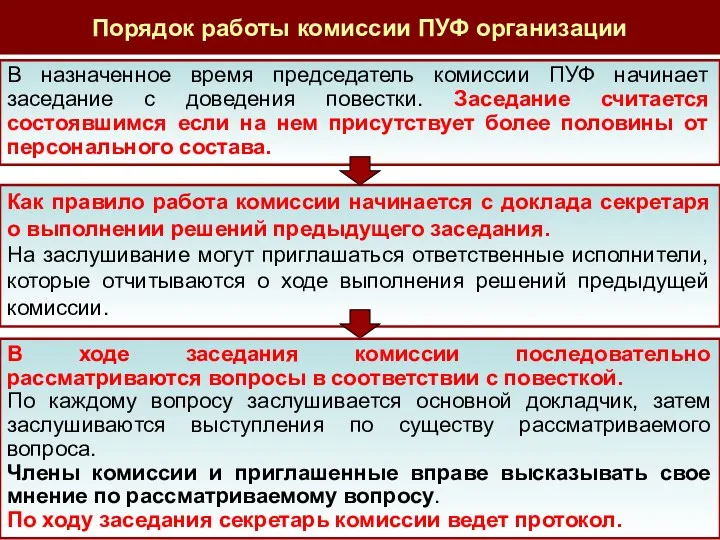 В назначенное время председатель комиссии ПУФ начинает заседание с доведения