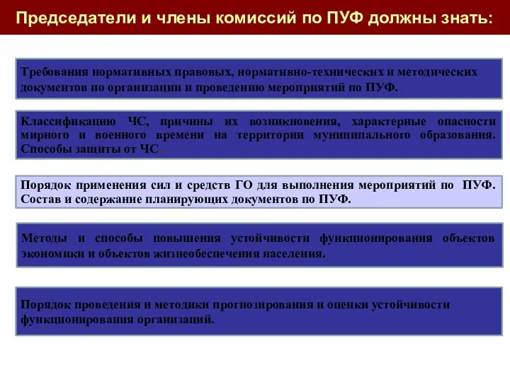 Методы и способы повышения устойчивости функционирования объектов экономики и объектов