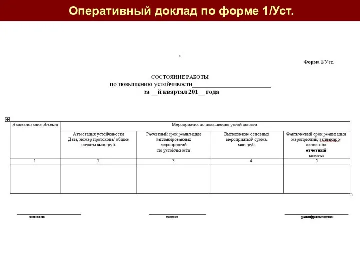 Оперативный доклад по форме 1/Уст.