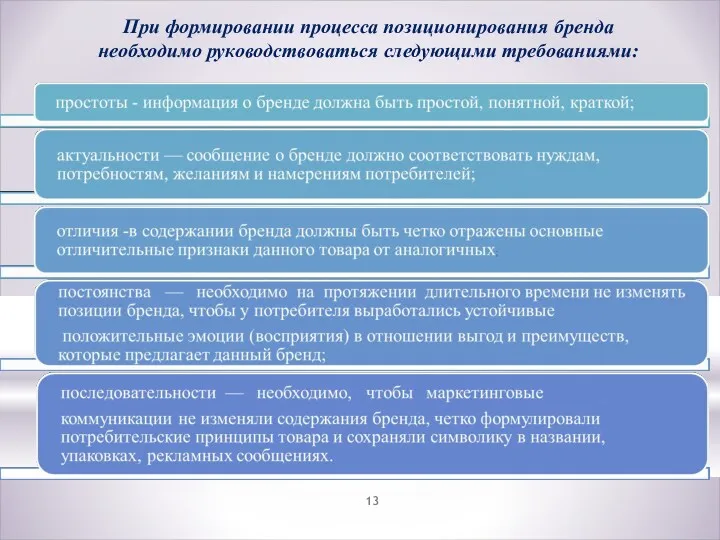 При формировании процесса позиционирования бренда необходимо руководствоваться следующими требованиями: