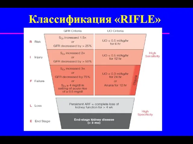 Классификация «RIFLE»