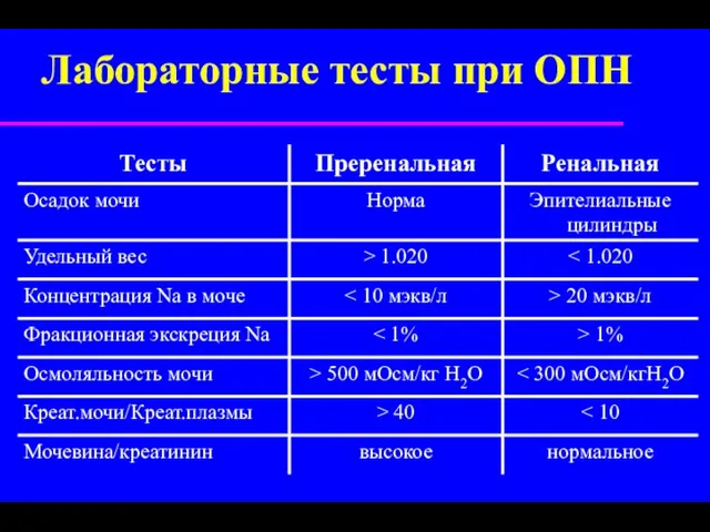 Лабораторные тесты при ОПН