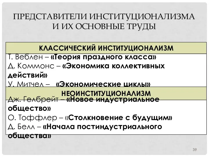 ПРЕДСТАВИТЕЛИ ИНСТИТУЦИОНАЛИЗМА И ИХ ОСНОВНЫЕ ТРУДЫ КЛАССИЧЕСКИЙ ИНСТИТУЦИОНАЛИЗМ Т. Веблен