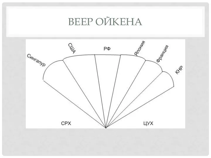 ВЕЕР ОЙКЕНА