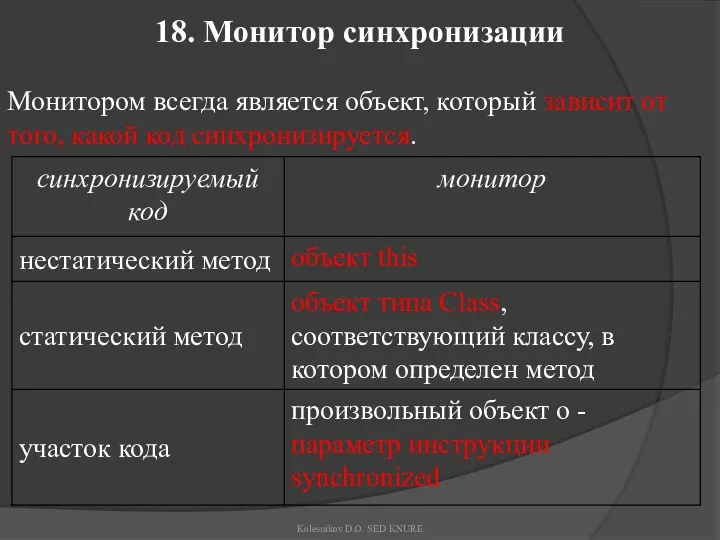 18. Монитор синхронизации Монитором всегда является объект, который зависит от