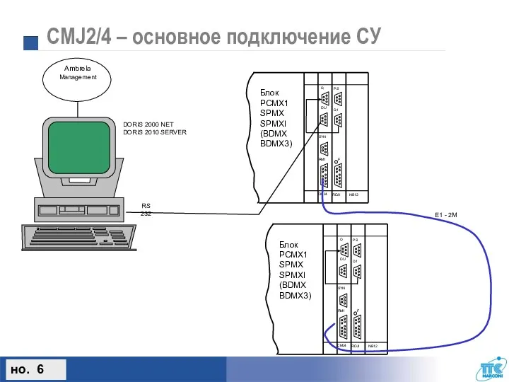 CMJ2/4 – основное подключение СУ DORIS 2000 NET DORIS 2010