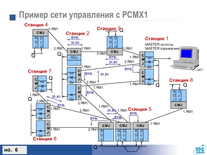 CMJ R D J CMJ RDJ Пример сети управления с