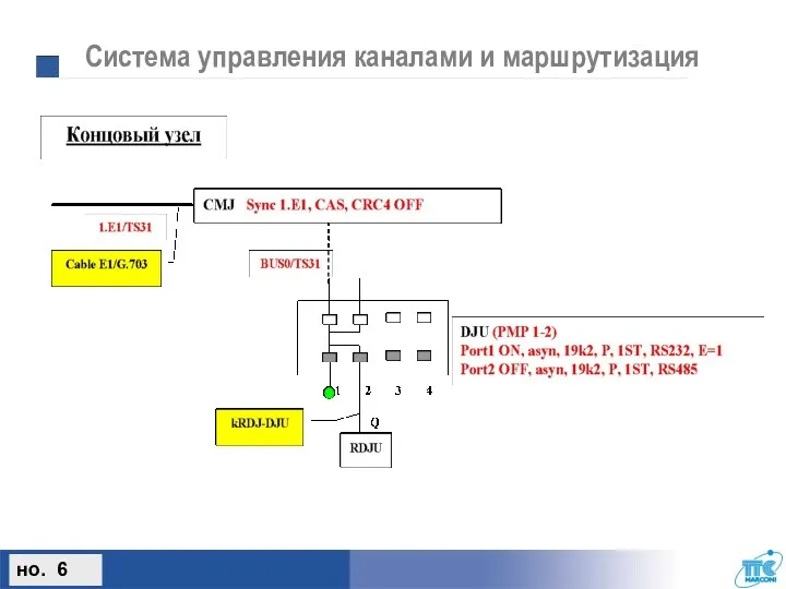 Система управления каналами и маршрутизация но. 6