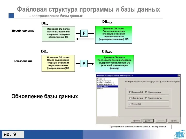 Обновление базы данных но. 9 Файловая структура программы и базы данных - восстановление базы данных