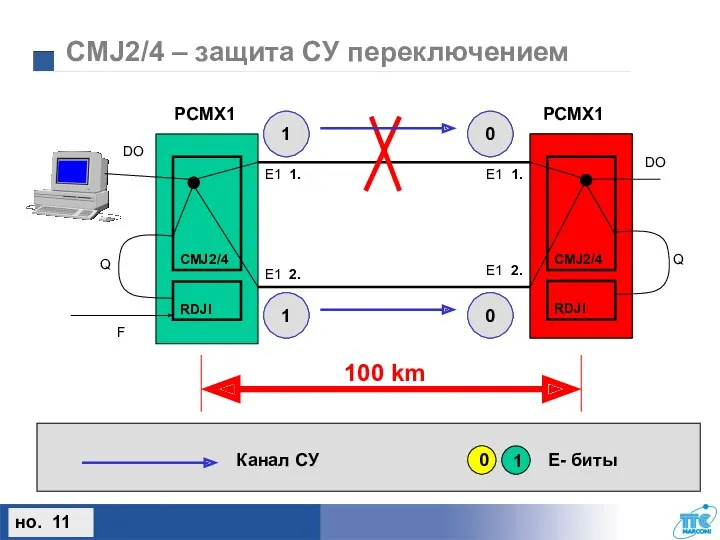 CMJ2/4 – защита СУ переключением E1 1. E1 1. E1