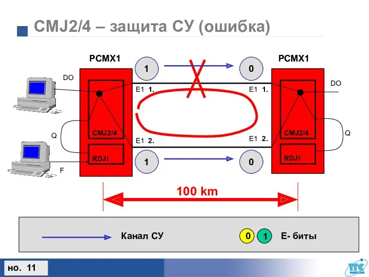 CMJ2/4 – защита СУ (ошибка) E1 1. E1 1. E1