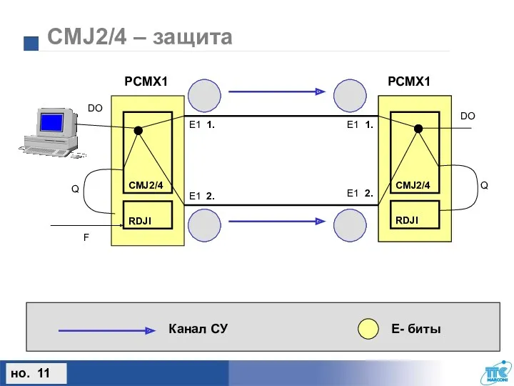 CMJ2/4 – защита E1 1. E1 1. E1 2. E1