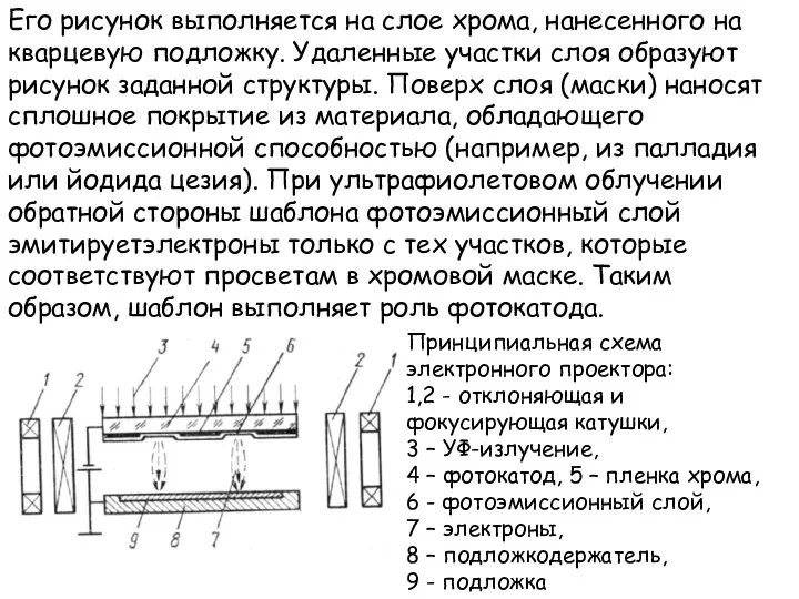 Принципиальная схема электронного проектора: 1,2 - отклоняющая и фокусирующая катушки,