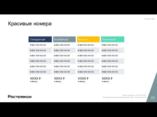 Красивые номера *Цены указаны с учетом НДС Конфиденциальная информация ПАО «Ростелеком» Номер 8-800