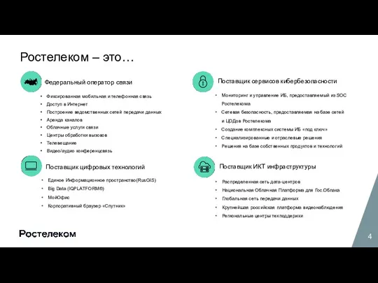 Ростелеком – это… Поставщик сервисов кибербезопасности Мониторинг и управление ИБ,