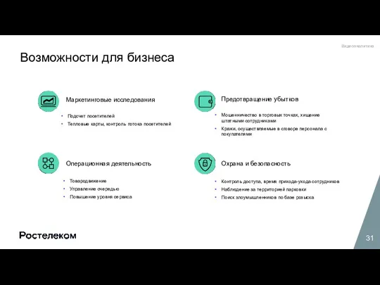 Возможности для бизнеса Охрана и безопасность Контроль доступа, время прихода-ухода